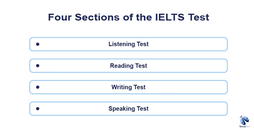 Four Sections Of The IELTS Test