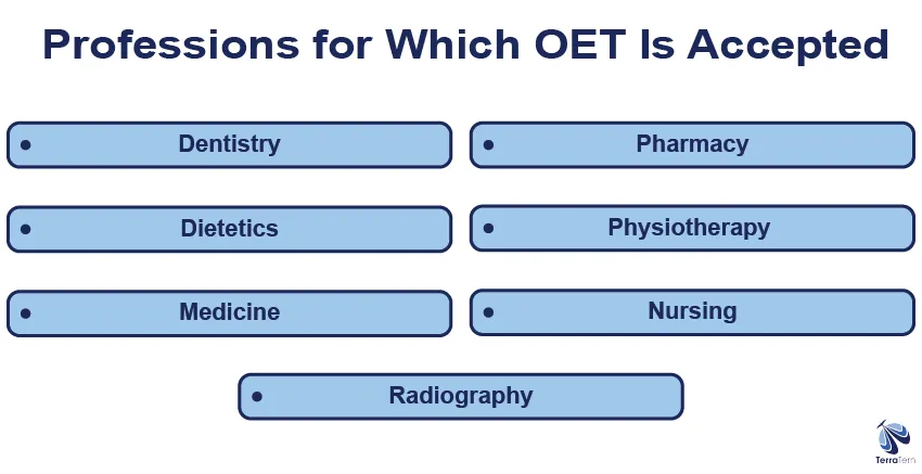 Professions for which OET is accepted