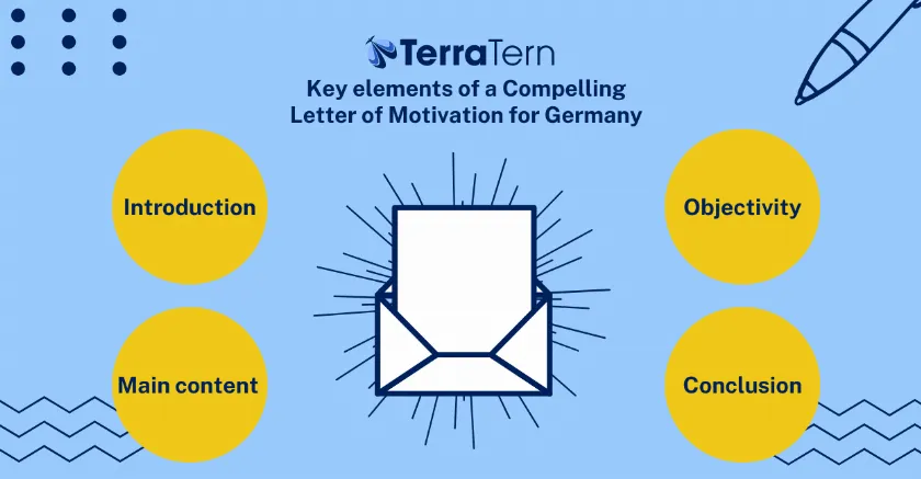 Key elements for Letter of motivation