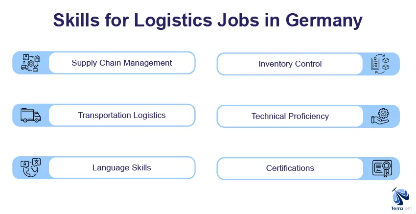 Essential Skills for Logistics Jobs in Germany