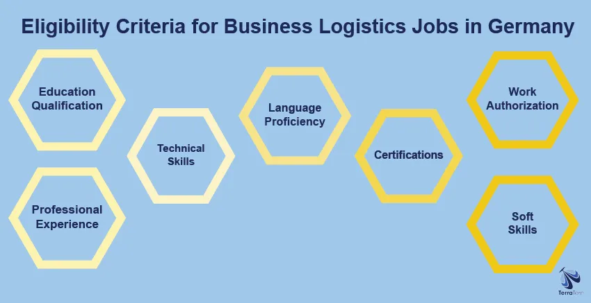 Eligibility Criteria for Pursuing Logistics Jobs in Germany