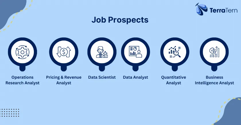 Jobs prospects for MS in business analytics