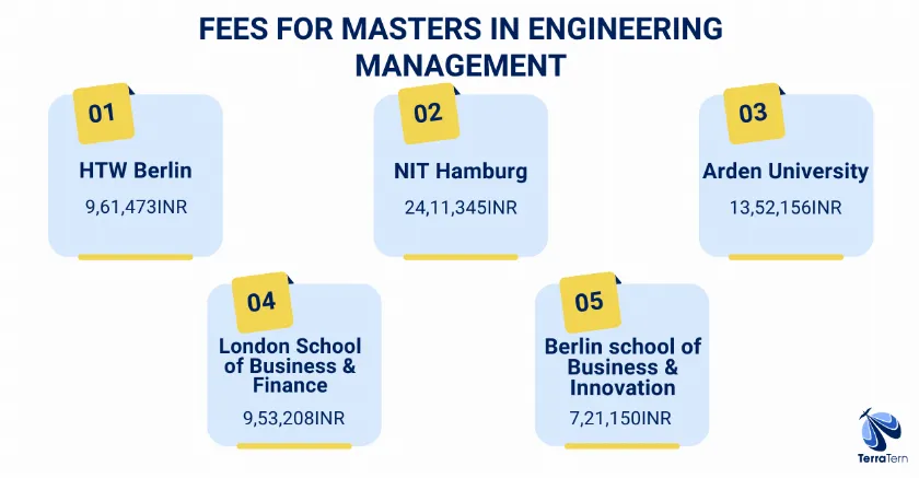 Fees for engineering management