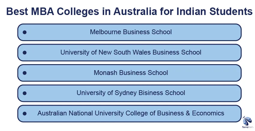 Best MBA Colleges in Australia for Indian Students