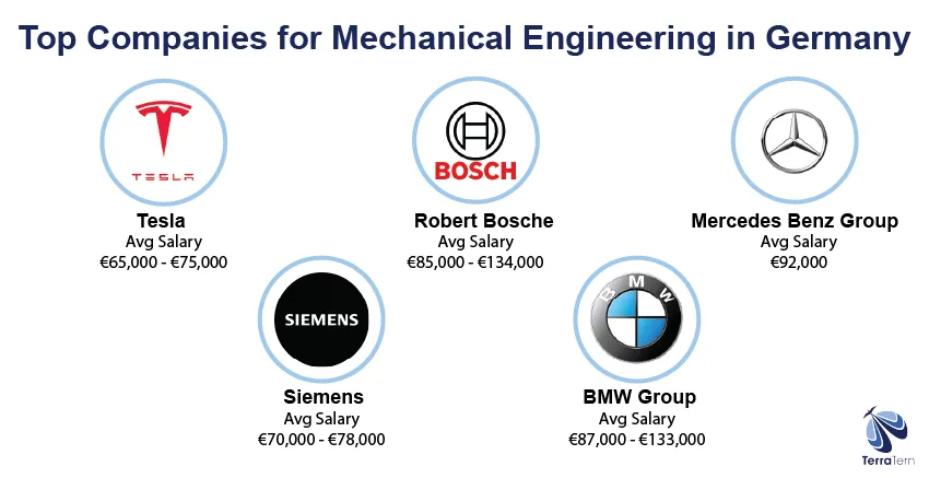 top companies for mechanical engineering in germany