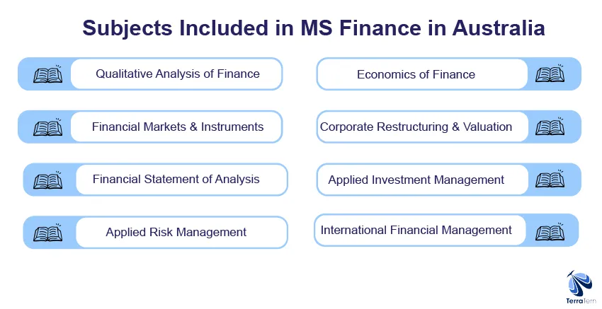 Subjects included in MS Finance in Australia