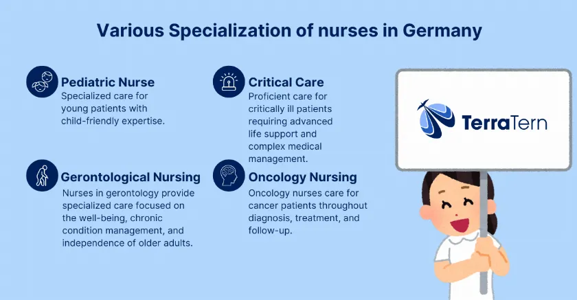 Specialization of nurses in Germany