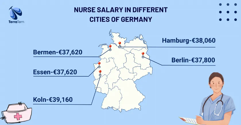 Nurse salary in different cities in Germany