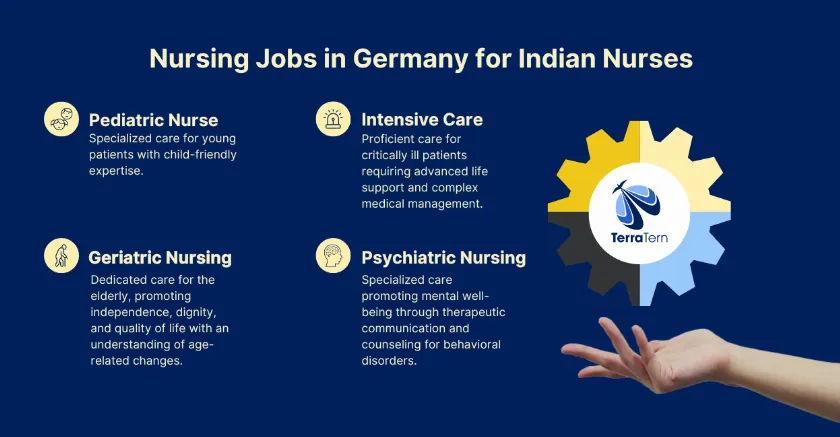 various types of nurses