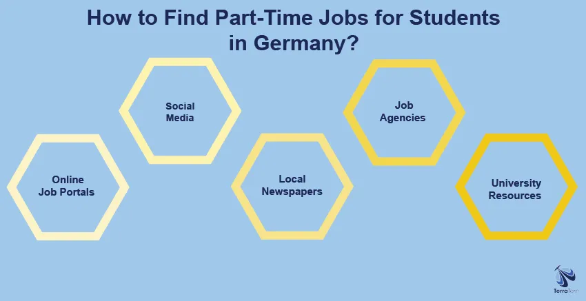 How to Find Part Time Jobs for Students in Germany?