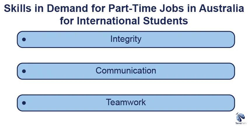 Skills in Demand for Part Time Jobs in Australia for International Students