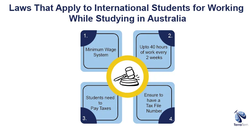 Laws Apply to International Students for working while studying in Australia
