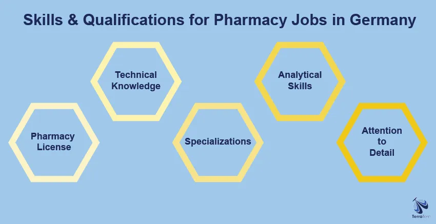 Skills and Qualifications for Pharmacy Jobs in Germany