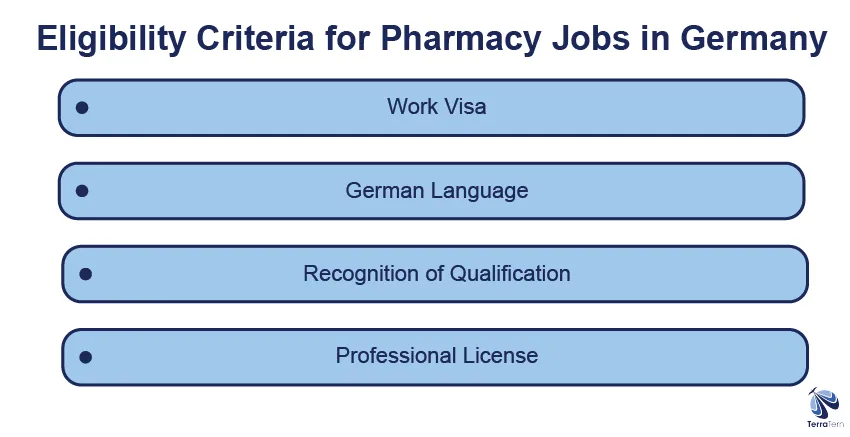 Eligibility Criteria for Pharmacy Jobs in Germany