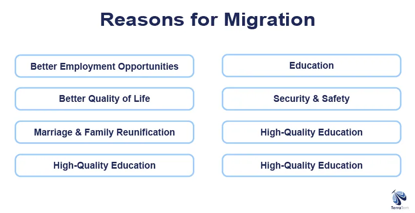 Top 10 Reasons For Migration