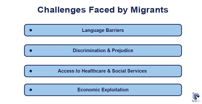 Challenges Faced by Migrants