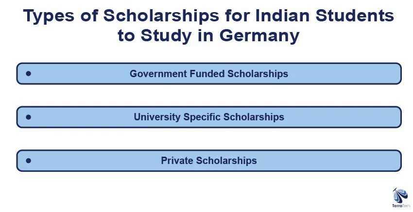 Types of Scholarships for Indian Students to Study in Germany