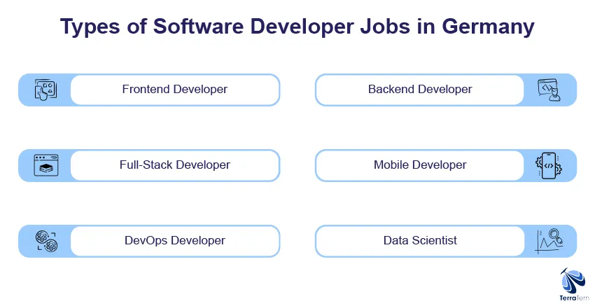 Types of Software Developer Jobs in Germany