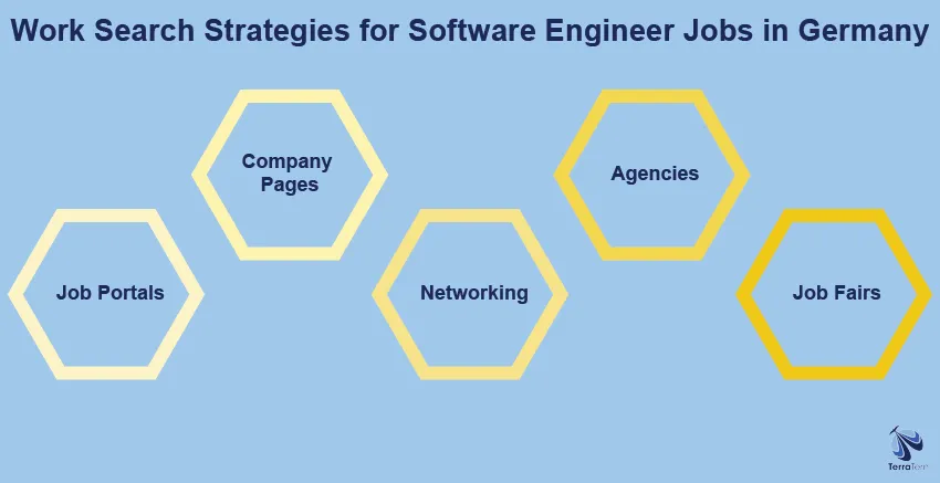 work search strategies for software engineer in Germany