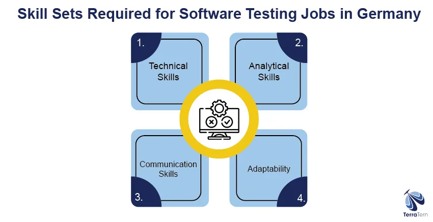 Skills Sets Required for Software Testing Jobs in Germany