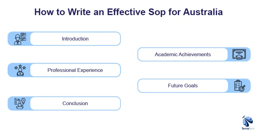 How to Write an Effective SOP for Australia?
