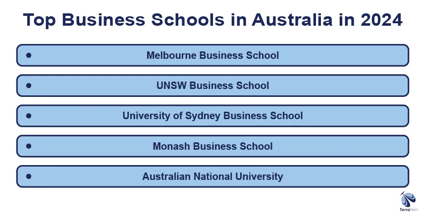 Top 5 Business Schools in Australia 2026
