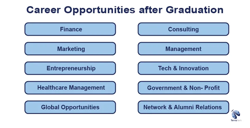Career Opportunities After Graduation