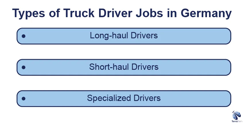 Germany Truck Driver Job Types