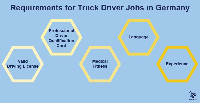 Requirements and Qualifications for Truck Driver Jobs in Germany