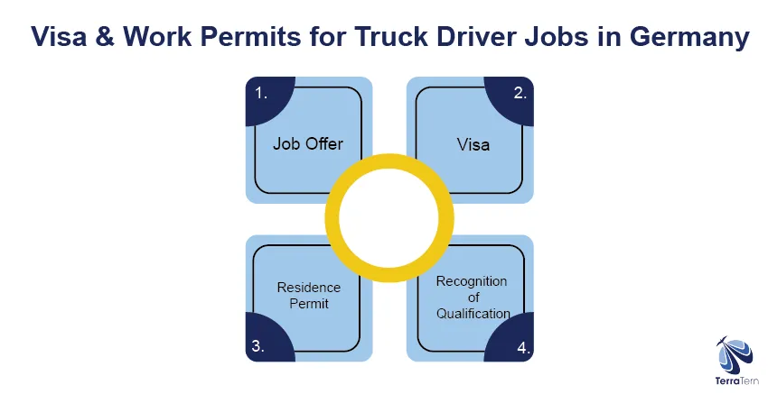 Visa and Work Permits for Truck Driver Jobs in Germany