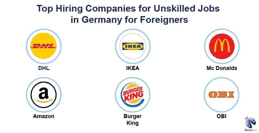 Top Hiring Companies for Unskilled Jobs in Germany for Foreigners