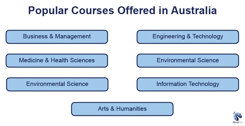 Popular Courses Offered in Australia